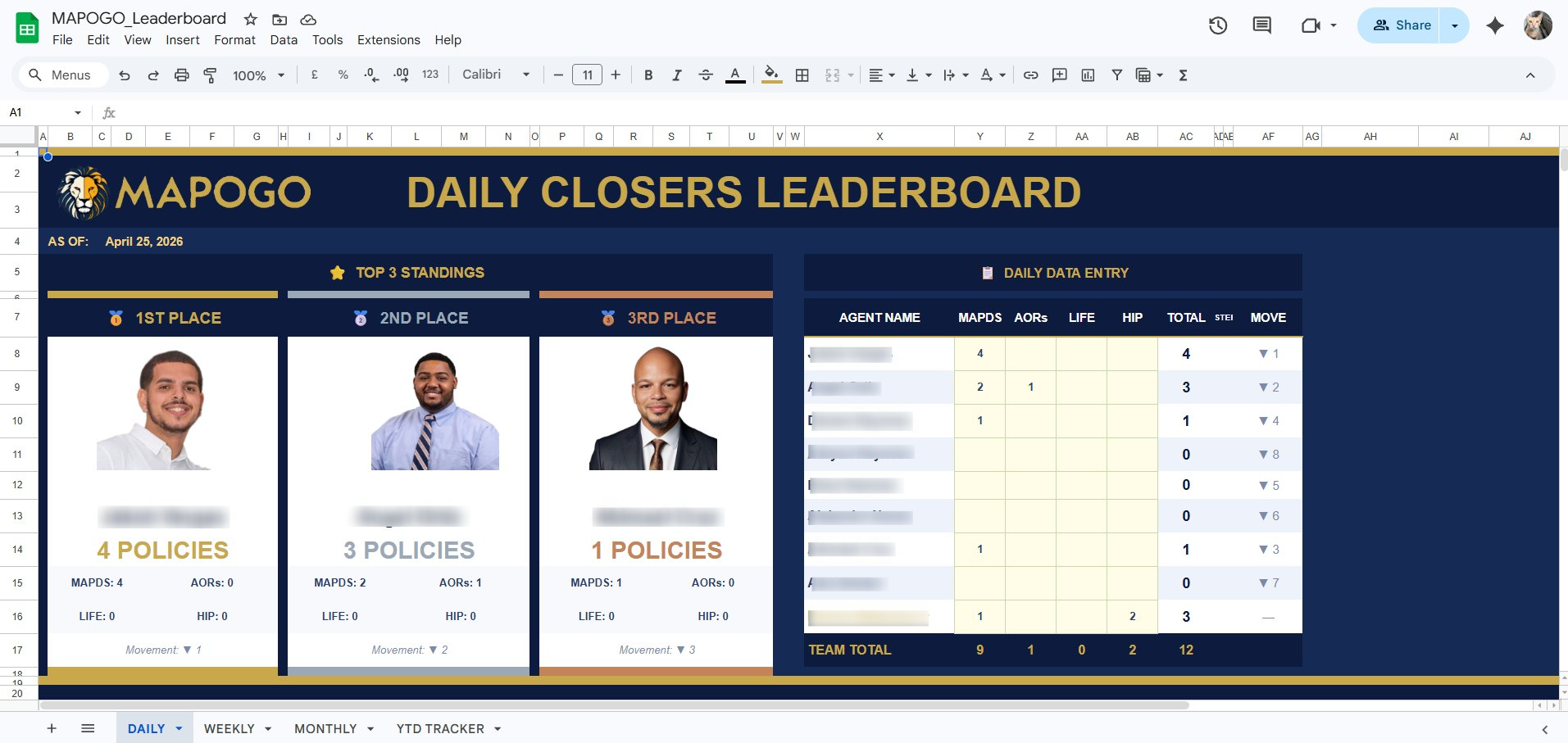 Mapogo Agent Leaderboard